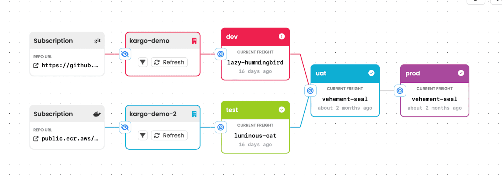 Kargo Multi-Pipelines Screenshot