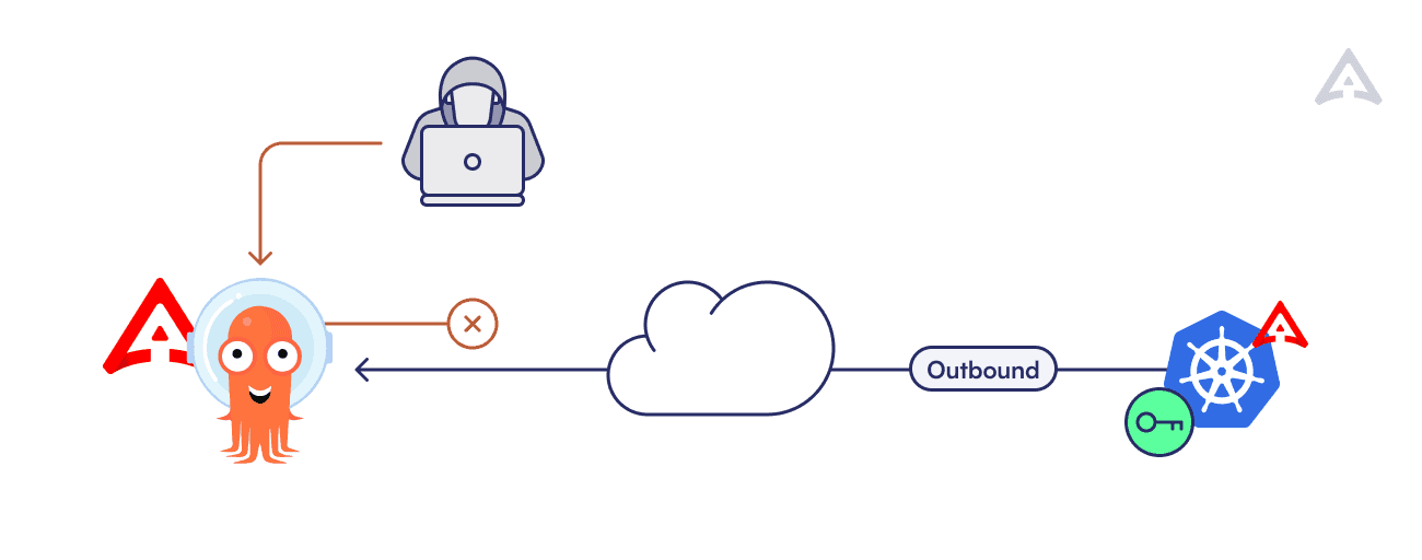 Akuity Platform protecting connected cluster.